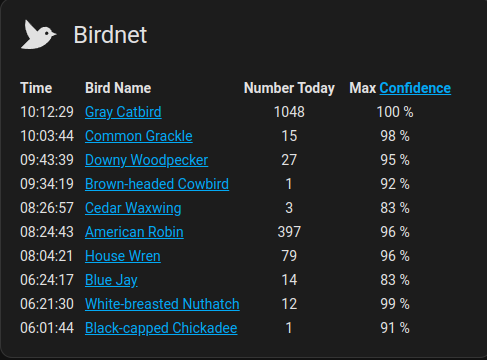 BirdNET-go Markdown Card Wikipedia