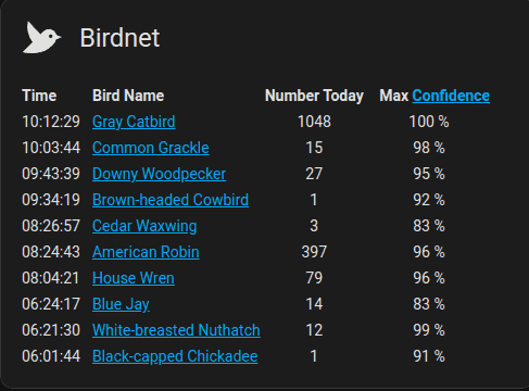 BirdNET-go Markdown Card Wikipedia