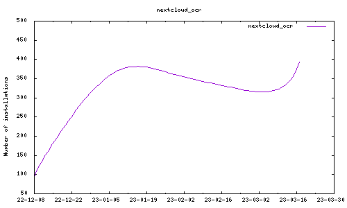 downloads evolution