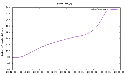 downloads evolution