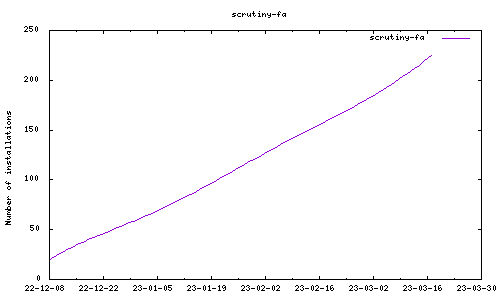 downloads evolution