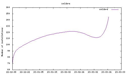 downloads evolution