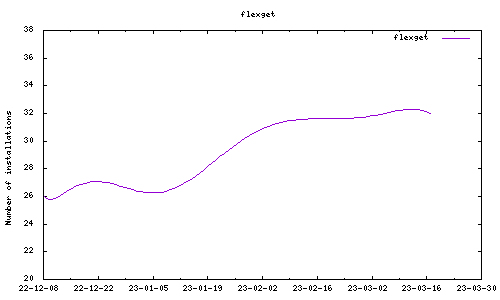 downloads evolution