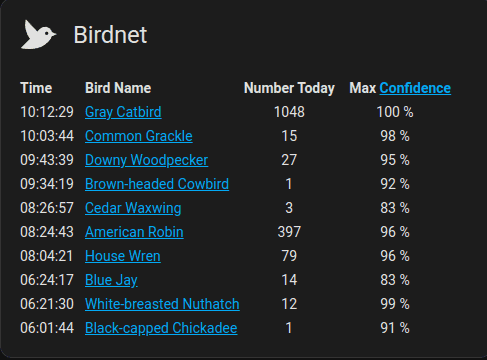 BirdNET-go Markdown Card Wikipedia
