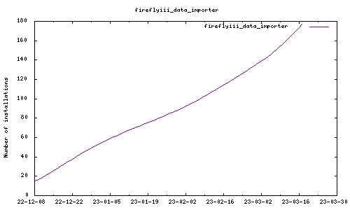 downloads evolution