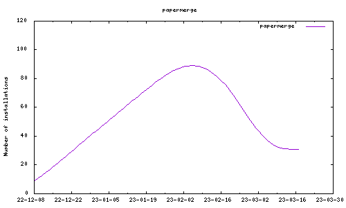downloads evolution