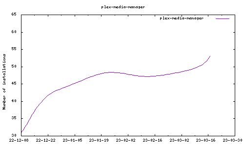 downloads evolution