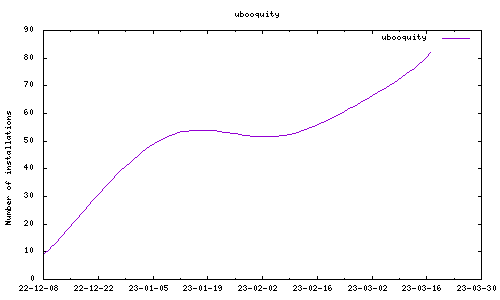 downloads evolution